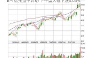 BPT信托盘中异动 下午盘大幅下跌5.03%