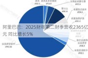 阿里巴巴：2025财年第二财季营收2365亿元 同比增长5%