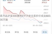 易方达沪深300医药ETF大宗交易折价成交800.00万股