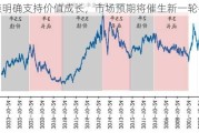 政策明确支持价值成长，市场预期将催生新一轮牛股