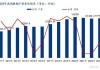 因产量下降与成本上升 巴里克黄金Q3盈利不及预期