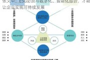 张文中：ESG必须与数字化、智能化结合，才能让企业实现可持续发展