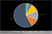 铜期货的市场表现如何？