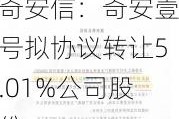 奇安信：奇安壹号拟协议转让5.01%公司股份