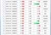 沪深股通|恒玄科技6月11日获外资买入0.05%股份