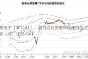 紫建电子（301121）：股价成功突破年线压力位-后市看多（涨）（06-04）