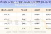 气派科技(688216.SH)：6247万股限售股6月24日解禁