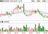 鸿腾精密早盘持续上涨逾5% 中金维持其“跑赢行业”评级