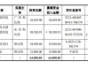 斯比特IPO终止，研发费用率低于同行可比公司均值