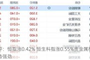 收评：恒指涨0.42% 恒生科指涨0.55%贵金属板块涨势强劲