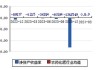 蓝丰生化(002513.SZ)：上半年净亏损1.39亿元，同比下降52.05%