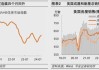 美国成屋销售意外下降 房价仍然高企