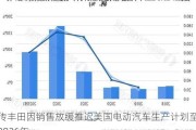 传丰田因销售放缓推迟美国电动汽车生产***至2026年