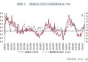 韩国6月出口有望连续九个月同比增长 但增速料放缓