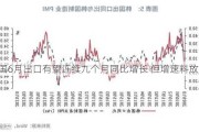 韩国6月出口有望连续九个月同比增长 但增速料放缓