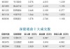 超讯通信：控股股东转让 6.35%股份 2.43 亿