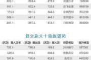 超讯通信：控股股东转让 6.35%股份 2.43 亿