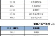 交易商协会推出“两新”债务融资工具