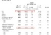 百胜中国Q3财报：营收30.7亿美元 核心经营利润同比增18%