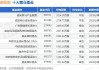 华测检测：预计2024年上半年净利润为4.33亿元~4.4亿元，同比增长1%~3%