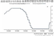 美联储预计9月降息 聚焦物价稳定与劳动市场平衡