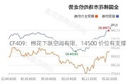 CF409：棉花下跌空间有限，14500 价位有支撑