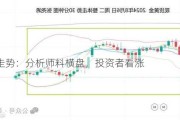 金价走势：分析师料横盘，投资者看涨