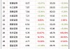 10月17日34只个股获券商关注，华润微目标涨幅达18.74%