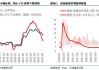 中信建投证券图说·港股大周期走到哪儿了？