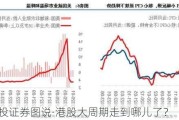 中信建投证券图说·港股大周期走到哪儿了？