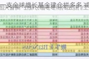 富达旗下一支全球增长基金建仓拼多多 减仓友邦保险