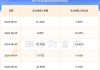 中触媒（688267）盘中异动 股价振幅达5.45%  上涨7.45%（07-18）