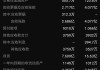 中国金茂获控股股东累计增持约1.77亿股公司股份