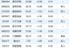 华宝中证医疗ETF大宗交易溢价成交2000.00万股