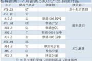 私募备案：7 月备案 590 只产品 持续升温