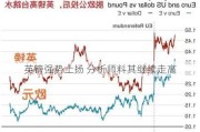 英镑强势上扬 分析师料其继续走高