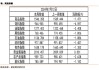 商品指数包含什么