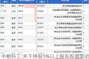 中粮科工:关于持股5%以上股东权益变动至5%以下的提示性公告