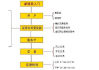 什么是股票开户：股票开户的流程及要求