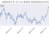 棕榈油：现货跌 175 元/吨，短线偏弱