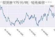 棕榈油：现货跌 175 元/吨，短线偏弱