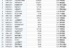 最受青睐ETF：9月18日华泰柏瑞沪深300ETF获净申购13.94亿元，易方达沪深300ETF获净申购12.46亿元（名单）