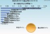 泰坦科技(688133.SH)：2023年年度权益分派10派1元 股权登记6月20日