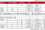 磷矿石:目前磷矿石价格非常稳定，国内30%品位磷矿石均价为1018元/吨