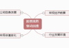 股票市场的涨跌机制解析：影响股价的因素