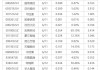 下周影响市场重要资讯前瞻：7月CPI、PPI数据将公布，将有2只新股发行，这些投资机会靠谱