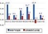 丽珠集团(000513)：经营平稳 静待BD和自研项目转化