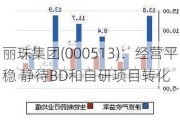 丽珠集团(000513)：经营平稳 静待BD和自研项目转化