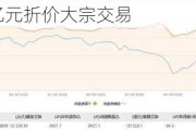 信立泰现5.1亿元折价大宗交易