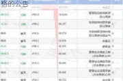 金埔园林:关于向下修正金埔转债转股价格的公告